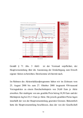 Hauptversammlung 2009 der GAG Immobil ien AG

             Aktienrückkaufprogramm
            800.000                                                                                                      27, 00 €
            700.000
                                                                                                                         25, 00 €
            600.000
                                                                                                                         23, 00 €
            500.000
            400.000                                                                                                      21, 00 €
            300.000
                                                                                                                         19, 00 €
            200.000
                                                                                                                         17, 00 €
            100.000
                 0                                                                                                       15, 00 €
                  KW 35      KW 36       KW   7
                                            3        KW  38   KW 39      KW 40     KW 41     KW  42     KW 43     KW 44

                                                  Stückzahl           Durchschnittliche r Kurs

                      H and el sw oche    Stückzah l      Du rchschn ittl iche r Kurs                 G esa mtbe tra g
                            44                 3.000                        18,88 €                    56.625,00 €
                            43                15.000                        19,43 €                   291.519,90 €
                            42                15.000                        18,95 €                   284.265,00 €
                            41               14.500                         20,99 €                304.295,00       €
                            40              710.812                         25,07 €             17.819.389,89       €
                            39                3.900                         24,85 €                 96.920,00       €
                            38               45.488                         24,93 €              1.133.898,48       €
                            37               46.400                         24,76 €              1.148.934,24       €
                            36                 5.600                        24,42 €                 136.679,83 €
                            35                76.300                        22,82 €               1.741.328,03 €
                                           936.000                         24,60 €             23.013.855,37 €

          Rahmenbedingungen          Bericht Geschäftsjahr 2008        Besonderheiten      Résumé                                   37




Gemäß § 71 Abs. 3 AktG                                                                  ist der Vorstand verpflichtet, der
Hauptversammlung über die Ausnutzung der Ermächtigung zum Erwerb
eigener Aktien zu berichten. Dem komme ich hiermit nach.


Im Rahmen des Aktienrückkaufprogramms haben wir im Zeitraum vom
25. August 2008 bis zum 27. Oktober 2008 insgesamt 936-tausend
Vorzugsaktien zu einem Durchschnittspreis von 24,60 Euro je Aktie
erworben. Der niedrigste von uns gezahlte Preis betrug 18,30 Euro und der
Höchstpreis lag bei 25,11 Euro je Aktie. Die jeweils gezahlten Preise lagen
innerhalb der von der Hauptversammlung gesetzten Grenzen. Bekanntlich
hatte die Hauptversammlung beschlossen, dass der von der Gesellschaft


                                                                                        75
 