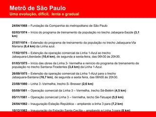 24/04/1968  – Fundação da Companhia do metropolitano de São Paulo 02/03/1974  – Início do programa de treinamento da população no trecho Jabaqara-Saúde  (3,1 km) 27/07/1974  – Extensão do programa de treinamento da população no trecho Jabaquara-Vla Mariana  (6,4 km)  da Linha azul. 17/02/1975  – Extenção da operação comercial da Linha 1-Azul ao trecho  Jabaquara-Liberdade  (10,4 km) , de segunda a sexta-feira, das 06h30 às 20h30. 01/03/1975  – Início das obras da Linha 3- Vermelha e reinício do programa de treinamento da população no trecho Santana-Tiradentes  (3,4 km)  da Linha 1-Azul. 26/09/1975  – Extensão da operação comercial da Linha 1-Azul para o trecho  Jabaquara-Santana  (16,7 km) , de segunda a sexta feira, das 06h00 às 20h30. 23/08/1980  – Linha 3 -Vermelha, trecho S- Bresser  (2,6 km) 05/09/1981  – Operação comercial da Linha 3 – Vermelha, trecho Sé-Belém  (4,5 km) 05/11/1981  – Operação comercial Linha 3 – Vermelha, techo Sé-Tetuapé  (5,9 km) 24/04/1982  – Inauguração Estação República – ampliando a linha 3 para  (7,2 km) 10/12/1983  – Inauguração da Estação Santa Cecília – ampliando a Linha 3 para  (8 km) 