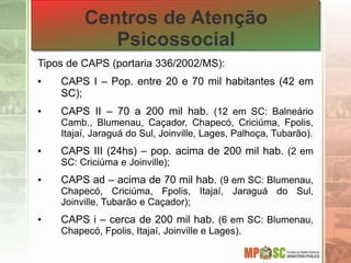 Centros de Atenção
Psicossocial
Tipos de CAPS (portaria 336/2002/MS):
• CAPS I – Pop. entre 20 e 70 mil habitantes (42 em
SC);
• CAPS II – 70 a 200 mil hab. (12 em SC: Balneário
Camb., Blumenau, Caçador, Chapecó, Criciúma, Fpolis,
Itajaí, Jaraguá do Sul, Joinville, Lages, Palhoça, Tubarão).
• CAPS III (24hs) – pop. acima de 200 mil hab. (2 em
SC: Criciúma e Joinville);
• CAPS ad – acima de 70 mil hab. (9 em SC: Blumenau,
Chapecó, Criciúma, Fpolis, Itajaí, Jaraguá do Sul,
Joinville, Tubarão e Caçador);
• CAPS i – cerca de 200 mil hab. (6 em SC: Blumenau,
Chapecó, Fpolis, Itajaí, Joinville e Lages).
 