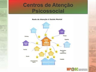 Centros de Atenção
Psicossocial
 