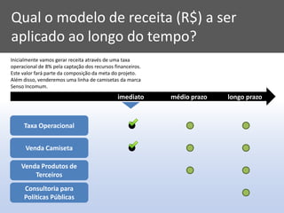 Qual o modelo de receita (R$) a ser
aplicado ao longo do tempo?
Inicialmente vamos gerar receita através de uma taxa
operacional de 8% pela captação dos recursos financeiros.
Este valor fará parte da composição da meta do projeto.
Além disso, venderemos uma linha de camisetas da marca
Senso Incomum.
                                              imediato      médio prazo   longo prazo



     Taxa Operacional


      Venda Camiseta

    Venda Produtos de
        Terceiros
     Consultoria para
     Políticas Públicas
 