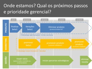 Onde estamos? Qual os próximos passos
e prioridade gerencial?
            dez/10                jan-mar/11                      abr-jun/11                    jul-set/11        out-dez/11
PRODUTO




            finalizar                Iterações                                 Otimizar produto
              beta1                    beta1                                      (product/market fit)*


                            (*) Metodologia: Agile Development – Eric Ries: Lean Startup
MARKETING




                                 promover                                                                      promover
                                                                            promover produto
                                   beta1                                       (customer validation)*           produto
                                                                                                             (customer creation)*

                     (*) Metodologia: Customer Development – Steve Blank
GESTÃO




                     trazer sócio                                                                                        otimizar
              (patrocinador, investidor ou                          iniciar parcerias estratégicas
                    empreendedor)                                                                                         receita
 