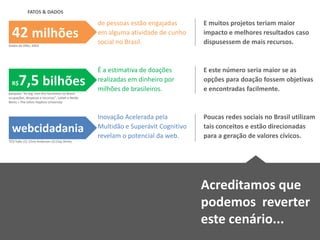 FATOS & DADOS

                                                   de pessoas estão engajadas       E muitos projetos teriam maior
  42 milhões                                       em alguma atividade de cunho
                                                   social no Brasil.
                                                                                    impacto e melhores resultados caso
                                                                                    dispusessem de mais recursos.
Dados da ONU, 2002




                                                   É a estimativa de doações        E este número seria maior se as
  R$  7,5 bilhões                                  realizadas em dinheiro por
                                                   milhões de brasileiros.
                                                                                    opções para doação fossem objetivas
                                                                                    e encontradas facilmente.
pesquisa “As org. sem fins lucrativos no Brasil:
ocupações, despesas e recursos”, Leilah e Neide
Beres + The Johns Hopkins University



                                                   Inovação Acelerada pela          Poucas redes sociais no Brasil utilizam
  webcidadania                                     Multidão e Superávit Cognitivo
                                                   revelam o potencial da web.
                                                                                    tais conceitos e estão direcionadas
                                                                                    para a geração de valores cívicos.
TED Talks (1) Chris Anderson (2) Clay Shirky




                                                                                    Acreditamos que
                                                                                    podemos reverter
                                                                                    este cenário...
 