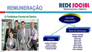 Clientes Rede de Distribuição Vendas em Parcerias Vendas no Varejo Vendas pela Internet *Vendas pelo 0800 Vendas no Atacado Royalties Mensais Bônus Loja Bônus Carro Bônus Casa  Bônus Anual  Bônus Viagem  Bônus Franquia Bônus Liderança  *(em 2009) 13 Fantásticas Formas de Ganhos INÉDITO Relacionamentos e Negócios Associado Independente 