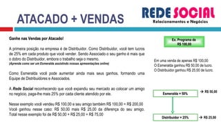 ATACADO + VENDAS Relacionamentos e Negócios Ganhe nas Vendas por Atacado! A primeira posição na empresa é de Distribuidor. Como Distribuidor, você tem lucros de 25% em cada produto que você vender. Sendo Associado o seu ganho é mais que o dobro do Distribuidor, embora o trabalho seja o mesmo.  (Aprenda como ser um Esmeralda assistindo nossas apresentações online)  Como Esmeralda você pode aumentar ainda mais seus ganhos, formando uma Equipe de Distribuidores e Associados. A  Rede Social  reconhecendo que você expandiu seu mercado ao colocar um amigo no negócio, paga-lhe mais 25% por cada cliente atendido por ele. Nesse exemplo você vendeu R$ 100,00 e seu amigo também R$ 100,00 = R$ 200,00 Você ganhou nesse caso: R$ 50,00 mais R$ 25,00 da diferença do seu amigo. Total nesse exemplo foi de R$ 50,00 + R$ 25,00 = R$ 75,00 Esmeralda = 50%    R$ 50,00 Ex. Programa de  R$ 100,00 Em uma venda de apenas R$ 100,00 O Esmeralda ganhou R$ 50,00 de lucro. O Distribuidor ganhou R$ 25,00 de lucro.    R$ 25,00 Distribuidor = 25% 