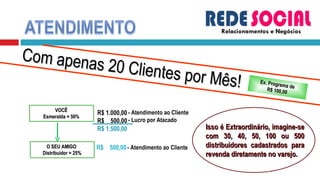 Relacionamentos e Negócios VOCÊ Esmeralda = 50% R$ 1.000,00 R$  500,00 R$ 1.500,00 Ex. Programa de  R$ 100,00 Isso é Extraordinário, imagine-se com 30, 40, 50, 100 ou 500 distribuidores cadastrados para revenda diretamente no varejo. - Atendimento ao Cliente - Lucro por Atacado - Atendimento ao Cliente Com apenas 20 Clientes por Mês! R$  500,00 O SEU AMIGO  Distribuidor = 25% 