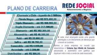 Relacionamentos e Negócios A  cada nível alcançado existe uma grande premiação e um treinamento de liderança que o levará ao sucesso. S omos a única empresa no mundo que desenvolveu o  Sistema 2up Híbrido de Consumo  alavancado e automático com gatilhos que duplicam mês a mês a renda de cada associado. Distribuidor –  até R$ 500,00 Associado – até 2.200,00 Esmeralda – até R$ 4.800,00 Safira – até R$ 10.700,00 Rubi – até R$ 22.600,00 Alexandrita – até R$ 48.100,00 Diamante – até R$ 102.300,00 Duplo Diamante – até 217.500,00  Triplo Diamante – até R$ 460.900,00 Pérola Negra – até R$ 972.400,00 Charmain´s Club – à partir de 1 Milhão 