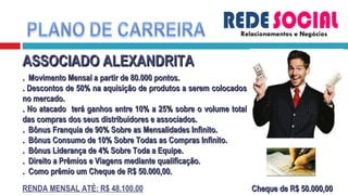 Relacionamentos e Negócios ASSOCIADO ALEXANDRITA .  Movimento Mensal a partir de 80.000 pontos. . Descontos de 50% na aquisição de produtos a serem colocados no mercado. . No atacado  terá ganhos entre 10% a 25% sobre o volume total das compras dos seus distribuidores e associados. .  Bônus Franquia de 90% Sobre as Mensalidades Infinito. .  Bônus Consumo de 10% Sobre Todas as Compras Infinito. .  Bônus Liderança de 4% Sobre Toda a Equipe. .  Direito a Prêmios e Viagens mediante qualificação. .  Como prêmio um Cheque de R$ 50.000,00. RENDA MENSAL ATÉ: R$ 48.100,00 Cheque de R$ 50.000,00 