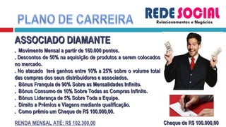 Relacionamentos e Negócios ASSOCIADO DIAMANTE .  Movimento Mensal a partir de 160.000 pontos. . Descontos de 50% na aquisição de produtos a serem colocados no mercado. . No atacado  terá ganhos entre 10% a 25% sobre o volume total das compras dos seus distribuidores e associados. .  Bônus Franquia de 90% Sobre as Mensalidades Infinito. .  Bônus Consumo de 10% Sobre Todas as Compras Infinito. .  Bônus Liderança de 5% Sobre Toda a Equipe. .  Direito a Prêmios e Viagens mediante qualificação. .  Como prêmio um Cheque de R$ 100.000,00. RENDA MENSAL ATÉ: R$ 102.300,00 Cheque de R$ 100.000,00 