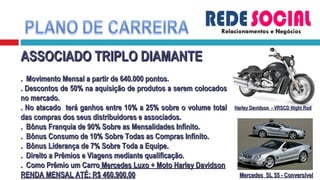 Relacionamentos e Negócios ASSOCIADO TRIPLO DIAMANTE .  Movimento Mensal a partir de 640.000 pontos. . Descontos de 50% na aquisição de produtos a serem colocados no mercado. . No atacado  terá ganhos entre 10% a 25% sobre o volume total das compras dos seus distribuidores e associados. .  Bônus Franquia de 90% Sobre as Mensalidades Infinito. .  Bônus Consumo de 10% Sobre Todas as Compras Infinito. .  Bônus Liderança de 7% Sobre Toda a Equipe. .  Direito a Prêmios e Viagens mediante qualificação. .  Como Prêmio um Carro  Mercedes Luxo + Moto Harley Davidson RENDA MENSAL ATÉ: R$ 460.900,00 Mercedes  SL 55 - Conversível Harley Davidson  - VRSCD Night Rod 