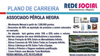 Relacionamentos e Negócios ASSOCIADO PÉROLA NEGRA .  Movimento Mensal a partir de 1.280.000 pontos. . Descontos de 50% na aquisição de produtos a serem colocados no mercado. . No atacado  terá ganhos entre 10% a 25% sobre o volume  total das compras dos seus distribuidores e associados. .  Bônus Franquia de 90% Sobre as Mensalidades Infinito. .  Bônus Consumo de 10% Sobre Todas as Compras Infinito. .  Bônus Liderança de 8% Sobre Toda a Equipe. .  Direito a Prêmios e Viagens mediante qualificação. .  Como Prêmio uma Mansão Toda Mobiliada. RENDA MENSAL ATÉ: R$ 972.400,00 Muitos Moveis para Casa Inteira Mansão Completa para Seu Prazer 