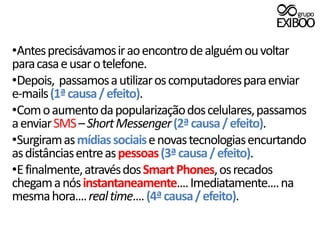 Antes precisávamos ir ao encontro de alguém ou voltar para casa e usar o telefone.Depois,  passamos a utilizar os computadores para enviar e-mails (1ª causa / efeito). Com o aumento da popularização dos celulares, passamos a enviar SMS – Short Messenger(2ª causa / efeito).Surgiram as mídias sociais e novas tecnologias encurtando as distâncias entre as pessoas(3ª causa / efeito). E finalmente, através dos SmartPhones, os recados chegam a nós instantaneamente.... Imediatamente.... na  mesma hora.... real time.... (4ª causa / efeito). 