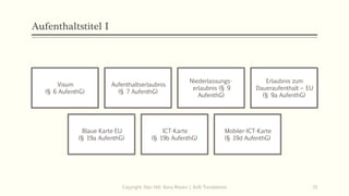 Aufenthaltstitel I
Visum
(§ 6 AufenthG)
Aufenthaltserlaubnis
(§ 7 AufenthG)
Niederlassungs-
erlaubnis (§ 9
AufenthG)
Erlaubnis zum
Daueraufenthalt – EU
(§ 9a AufenthG)
Blaue Karte EU
(§ 19a AufenthG)
ICT-Karte
(§ 19b AufenthG)
Mobiler-ICT-Karte
(§ 19d AufenthG)
Copyright: Dipl.-Hdl. Ilona Riesen | IloRi Translations 15
 