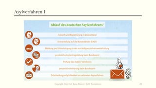 Asylverfahren I
Copyright: Dipl.-Hdl. Ilona Riesen | IloRi Translations 20
 
