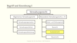 Begriff und Einordnung I
Verwaltungsrecht
Allgemeines Verwaltungsrecht
Verwaltungsorganisation
Verwaltungsverfahren
Verwaltungsvollstreckung
Besonderes Verwaltungsrecht, z. B.
Polizei- und Ordnungsrecht
Baurecht
Ausländerrecht
Steuerrecht
Copyright: Dipl.-Hdl. Ilona Riesen | IloRi Translations 5
 