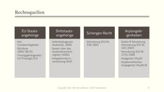 Rechtsquellen
EU-Staats-
angehörige
• Inkl.
Familienmitglieder
• Richtlinie
2004/38/EG
• Freizügigkeitsgesetz/
EU (FreizügG/EU)
Drittstaats-
angehörige
• Aufenthaltsgesetz
(AufenthG, 2005)
• Gesetz über das
Ausländerzentral-
register (AZRG)
• Integrationskurs-
verordnung (IntV)
Schengen-Recht
• Verordnung (EG) Nr.
539/2001
Asylangele-
genheiten
• Dublin-II-Verordnung
(Verordnung (EG) Nr.
343/2003)
• Verordnung (EG) Nr.
2725/2000
• Asylgesetz (AsylG)
• Asylberwerberleis-
tungsgesetz (AsylbLG)
Copyright: Dipl.-Hdl. Ilona Riesen | IloRi Translations 9
 