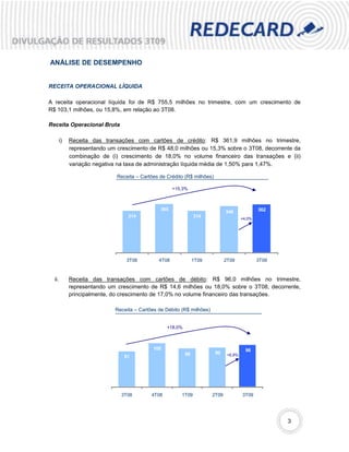 ANÁLISE DE DESEMPENHO


RECEITA OPERACIONAL LÍQUIDA

A receita operacional líquida foi de R$ 755,5 milhões no trimestre, com um crescimento de
R$ 103,1 milhões, ou 15,8%, em relação ao 3T08.

Receita Operacional Bruta

        i)   Receita das transações com cartões de crédito: R$ 361,9 milhões no trimestre,
             representando um crescimento de R$ 48,0 milhões ou 15,3% sobre o 3T08, decorrente da
             combinação de (i) crescimento de 18,0% no volume financeiro das transações e (ii)
             variação negativa na taxa de administração líquida média de 1,50% para 1,47%.

                              Receita – Cartões de Crédito (R$ milhões)

                                                      +15,3%



                                                365                                             362
                                                                               348
                                  314                            314                    +4,0%




                                  3T08         4T08              1T09          2T09             3T09



  ii.        Receita das transações com cartões de débito: R$ 96,0 milhões no trimestre,
             representando um crescimento de R$ 14,6 milhões ou 18,0% sobre o 3T08, decorrente,
             principalmente, do crescimento de 17,0% no volume financeiro das transações.

                             Receita – Cartões de Débito (R$ milhões)


                                                   +18,0%



                                             100                                          96
                                                            88            90    +6,9%
                                 81




                                3T08        4T08         1T09           2T09            3T09




                                                                                                       3
 