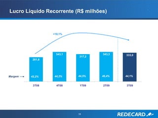 Lucro Líquido Recorrente (R$ milhões)



                  +18,1%




                   343,1           343,3   333,0
                           317,2
          281,8




Margem   43,2%    44,2%    44,5%   46,4%   44,1%


          3T08      4T08    1T09   2T09    3T09




                           11
 
