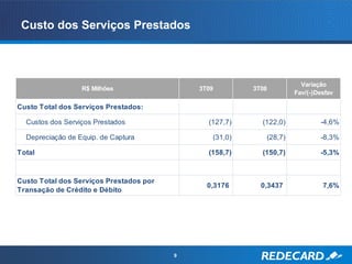 Custo dos Serviços Prestados



                                                                       Variação
                  R$ Milhões                 3T09        3T08
                                                                     Fav/(-)Desfav

Custo Total dos Serviços Prestados:

  Custos dos Serviços Prestados                (127,7)     (122,0)           -4,6%

  Depreciação de Equip. de Captura              (31,0)      (28,7)           -8,3%

Total                                          (158,7)     (150,7)           -5,3%



Custo Total dos Serviços Prestados por
                                               0,3176      0,3437             7,6%
Transação de Crédito e Débito




                                         9
 