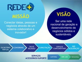 ESCRITÓRIO
VIRTUAL
COWORKING
SALAS
REUNIÃO
CAPACITAÇÃO
SERVIÇOS
COMPLEMENTARES
MISSÃO
Conectar ideias, pessoas e
negócios através de um
sistema colaborativo e
inovador!
VISÃO
Ser uma rede
nacional de geração e
desenvolvimento de
negócios sólidos e
sustentáveis.
SERVIÇOS
ACESSÓRIOS/SUPORTE
CAFETERIA SERV. ADM Networking
PRÉ-
ACELERAÇÃO
 
