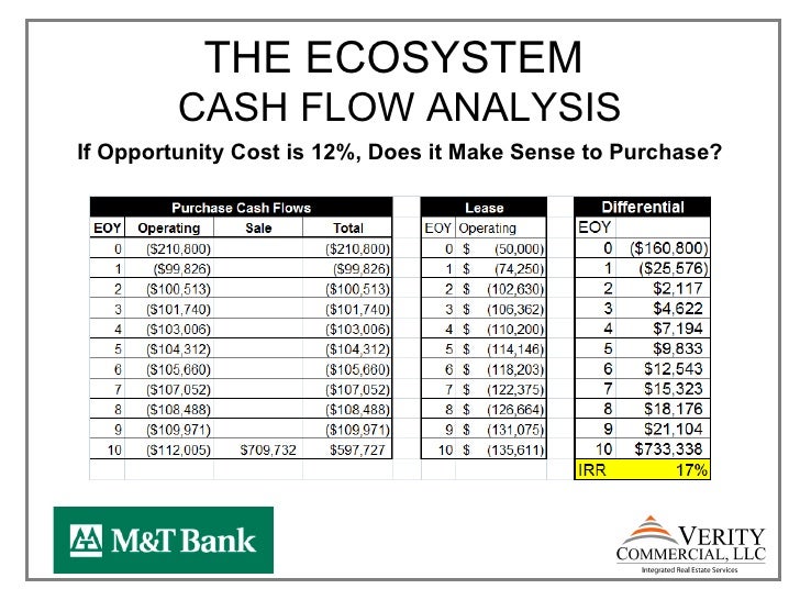 greater reston chamber of commerce commercial real estate 101 buy vs purchase vs lease analysis