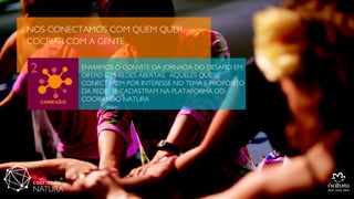 NOS CONECTAMOS COM QUEM QUER
COCRIAR COM A GENTE
ENVIAMOS O CONVITE DA JORNADA DO DESAFIO EM
DIFERENTES REDES ABERTAS. AQUELES QUE SE
CONECTAREM POR INTERESSE NO TEMA E PROPÓSITO
DA REDE SE CADASTRAM NA PLATAFORMA DO
COCRIANDO NATURA
 
