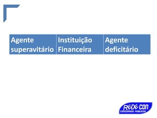 Agente
Instituição
superavitário Financeira

Agente
deficitário

 