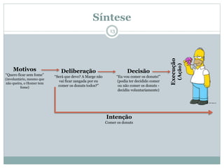 Síntese
13
Motivos
“Quero ficar sem fome”
(involuntário, mesmo que
não queira, o Homer tem
fome)
Deliberação
“Será que devo? A Marge não
vai ficar zangada por eu
comer os donuts todos?”
Decisão
“Eu vou comer os donuts!”
(podia ter decidido comer
ou não comer os donuts -
decidiu voluntariamente)
Execução
(Ação)
Intenção
Comer os donuts
 
