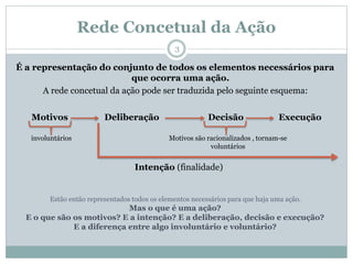 Rede Concetual da Ação
É a representação do conjunto de todos os elementos necessários para
que ocorra uma ação.
A rede concetual da ação pode ser traduzida pelo seguinte esquema:
Motivos Deliberação Decisão Execução
involuntários Motivos são racionalizados , tornam-se
voluntários
Intenção (finalidade)
Estão então representados todos os elementos necessários para que haja uma ação.
Mas o que é uma ação?
E o que são os motivos? E a intenção? E a deliberação, decisão e execução?
E a diferença entre algo involuntário e voluntário?
3
 