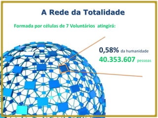 A Rede da Totalidade
Formada por células de 7 Voluntários atingirá:



                                      0,58% da humanidade
                                      40.353.607 pessoas
 