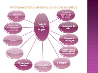 FFerramentas mínimas do BLOG da rede