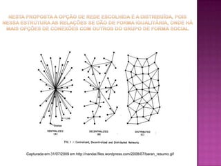 Nesta proposta a opção de rede escolhida é a distribuída, pois nessa estrutura as relações se dão de forma igualitária, onde há mais opções de conexões com outros do grupo de forma socialCapturada em 31/07/2009 em http://nandai.files.wordpress.com/2008/07/baran_resumo.gif