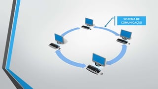 SISTEMA DE
COMUNICAÇÃO
 