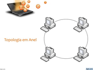 Topologia em Anel
 