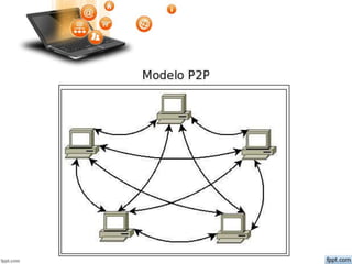 Componentes de uma Rede de computadores