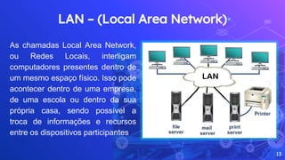 LAN – (Local Area Network)
13
As chamadas Local Area Network,
ou Redes Locais, interligam
computadores presentes dentro de
um mesmo espaço físico. Isso pode
acontecer dentro de uma empresa,
de uma escola ou dentro da sua
própria casa, sendo possível a
troca de informações e recursos
entre os dispositivos participantes.
 