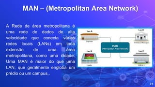 MAN – (Metropolitan Area Network)
14
A Rede de área metropolitana é
uma rede de dados de alta
velocidade que conecta várias
redes locais (LANs) em toda
extensão de uma área
metropolitana, como uma cidade.
Uma MAN é maior do que uma
LAN, que geralmente engloba um
prédio ou um campus,.
 