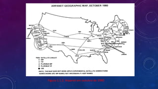 Figura 1.1.1: Arpanet em outubro de 1980
 