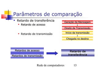 Parâmetros de comparação
    Retardo de transferência              Geração da Mensagem
        Retardo de acesso
                                           Direito de Transmissão

        Retardo de transmissão            Início da transmissão

                                            Chegada no destino



  Retardos de acesso                           Retardo de
Retardos de transmissão                       transferência


                    Rede de computadores          13
 