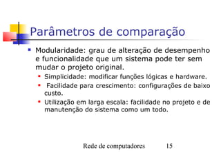 Parâmetros de comparação
   Modularidade: grau de alteração de desempenho
    e funcionalidade que um sistema pode ter sem
    mudar o projeto original.
       Simplicidade: modificar funções lógicas e hardware.
        Facilidade para crescimento: configurações de baixo
        custo.
       Utilização em larga escala: facilidade no projeto e de
        manutenção do sistema como um todo.




                    Rede de computadores       15
 