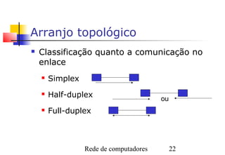 Arranjo topológico
   Classificação quanto a comunicação no
    enlace
       Simplex
       Half-duplex                      ou
       Full-duplex



                  Rede de computadores        22
 