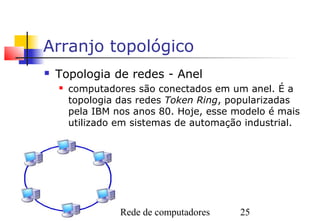 Arranjo topológico
   Topologia de redes - Anel
       computadores são conectados em um anel. É a
        topologia das redes Token Ring, popularizadas
        pela IBM nos anos 80. Hoje, esse modelo é mais
        utilizado em sistemas de automação industrial.




                  Rede de computadores    25
 