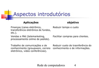 Aspectos introdutórios
          Aplicações                           objetivo
Finanças (caixa eletrônico,         Reduzir tempo e custo
transferência eletrônica de fundos,
etc.).
Vendas e Mkt (telemarketing,       Facilitar compras para clientes.
processamento online de pedido).

Trabalho de comunicações e de      Reduzir custo de trasnferência do
conhecimento (groupware, correio   conhecimento e de informações.
eletrônico, video conferências).




                      Rede de computadores            4
 