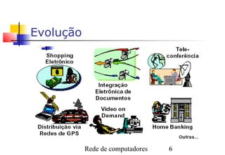 Evolução




           Rede de computadores   6
 