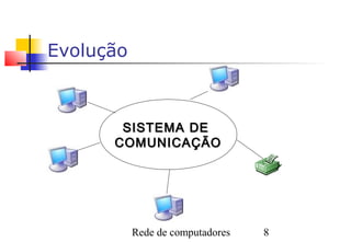 Evolução



       SISTEMA DE
      COMUNICAÇÃO




           Rede de computadores   8
 