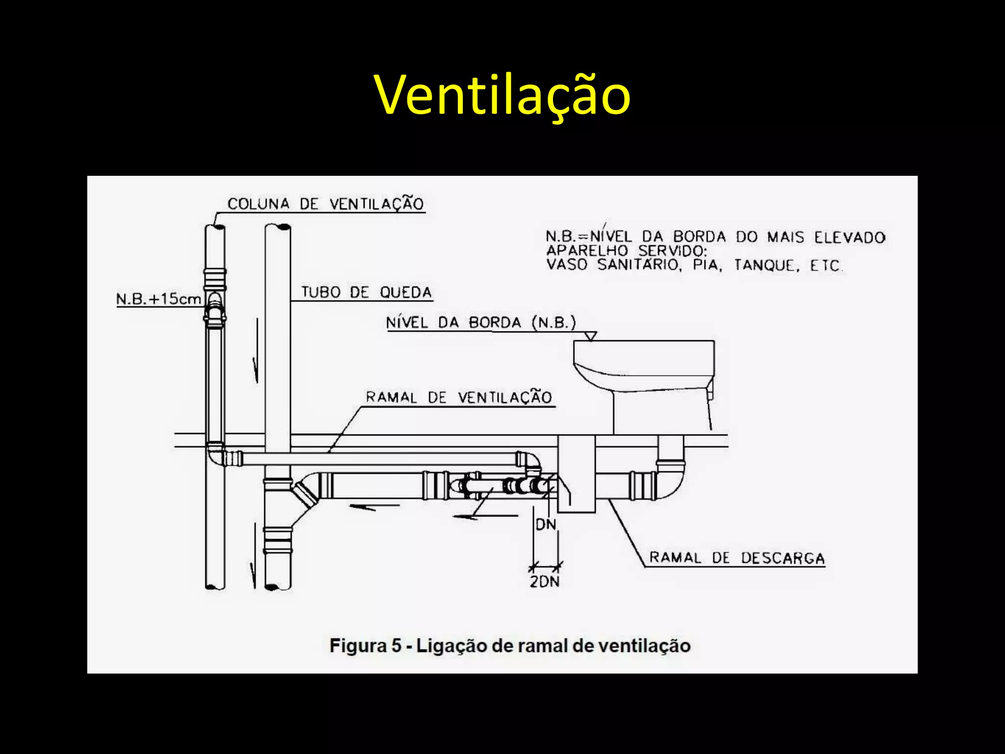 Ventilação
 