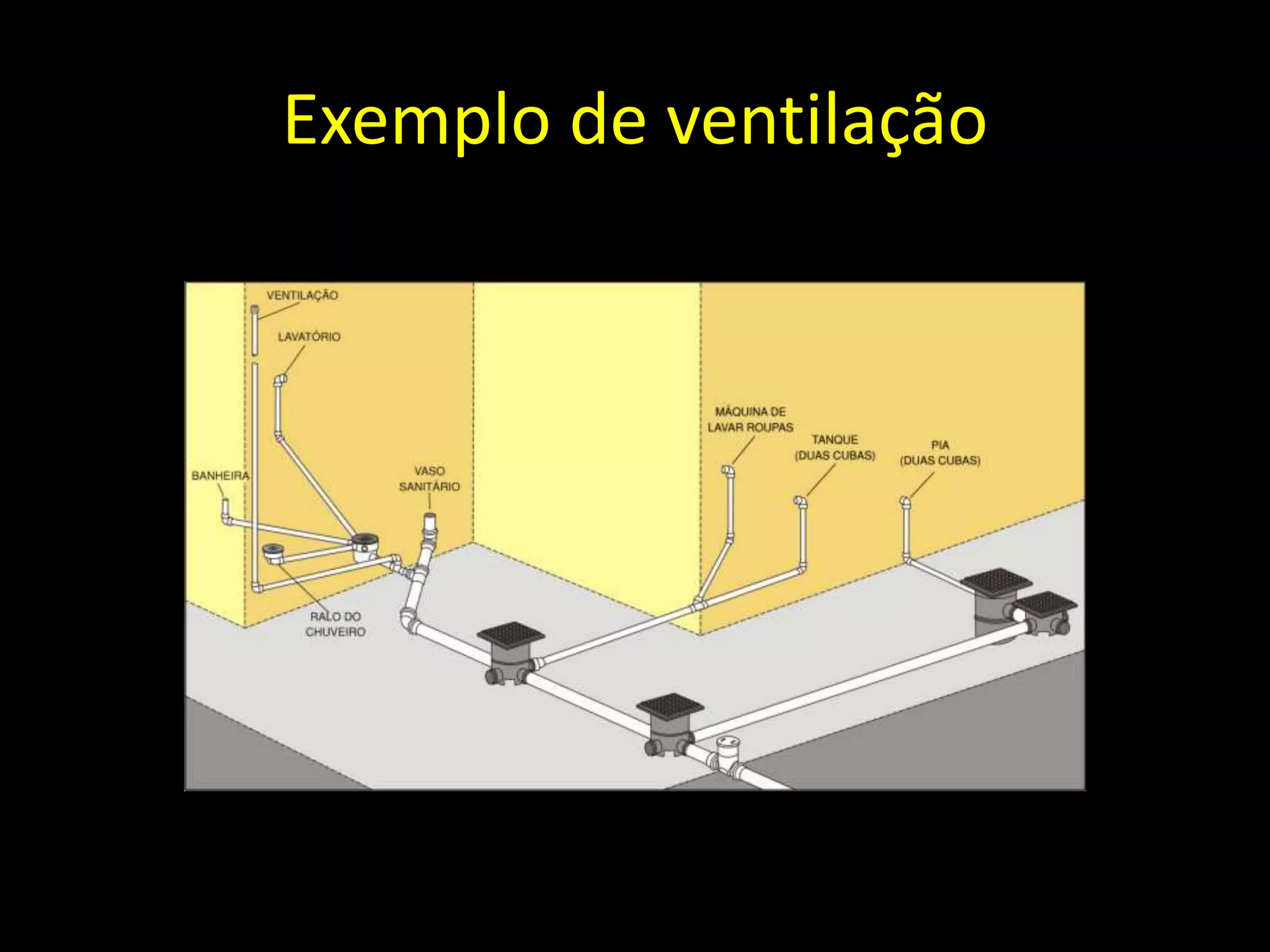 Exemplo de ventilação
 