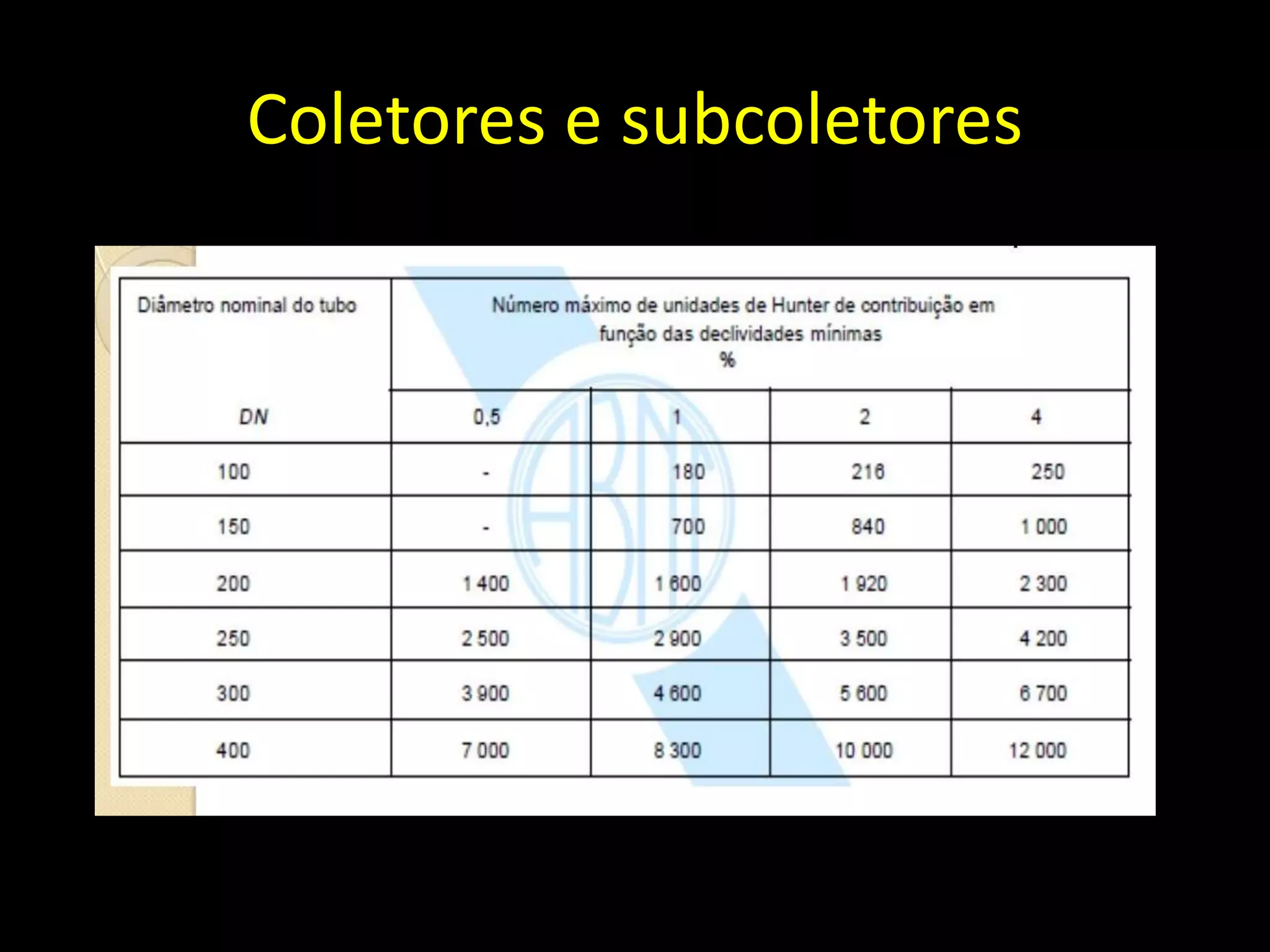 Coletores e subcoletores
 