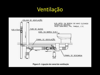 Ventilação
 