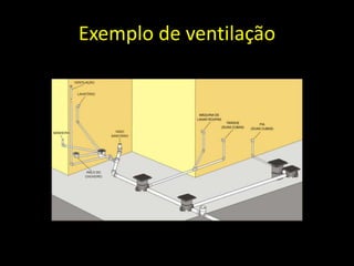 Exemplo de ventilação
 